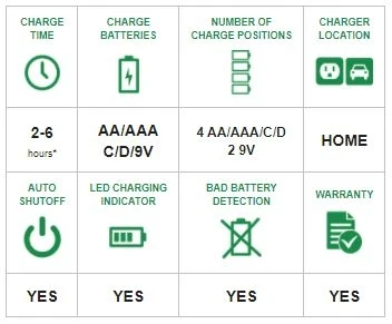 Energizer Recharge CHFC Universal Charger 3 Energizer Recharge CHFC Universal Charger - Image 2